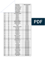 Data Base Undangan Griya Hotel