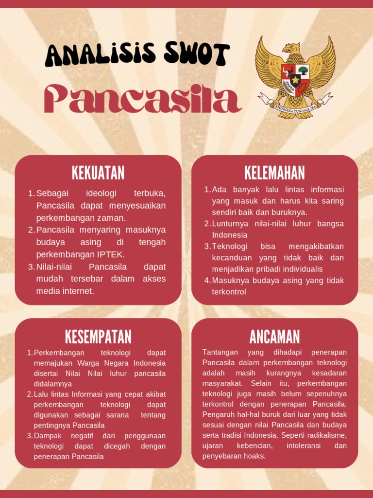 Analisis SWOT Pancasila | PDF | Ilmu Sosial