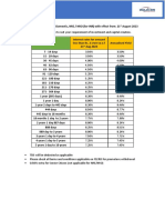 Domestic Fixed Deposit Rate