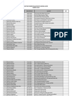 Daftar Mesjid Banda Aceh 2020