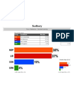 2011 09 27-Polling-Sudbury