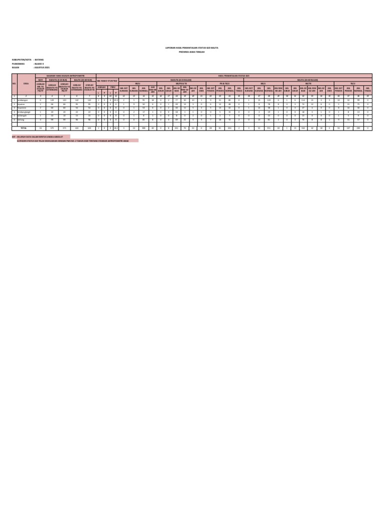 Blangko STATUS GIZI Blado 2 Agustus 2021 | PDF