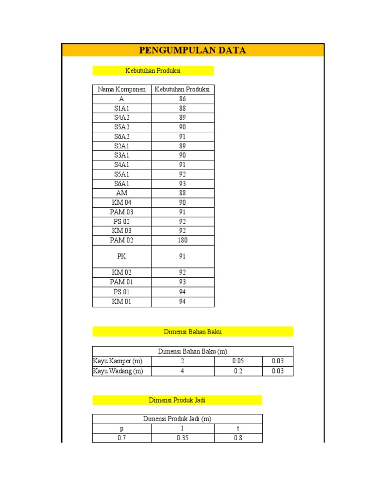 M3 PTLP | PDF
