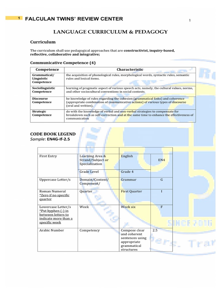 English Language Curri Peda | PDF
