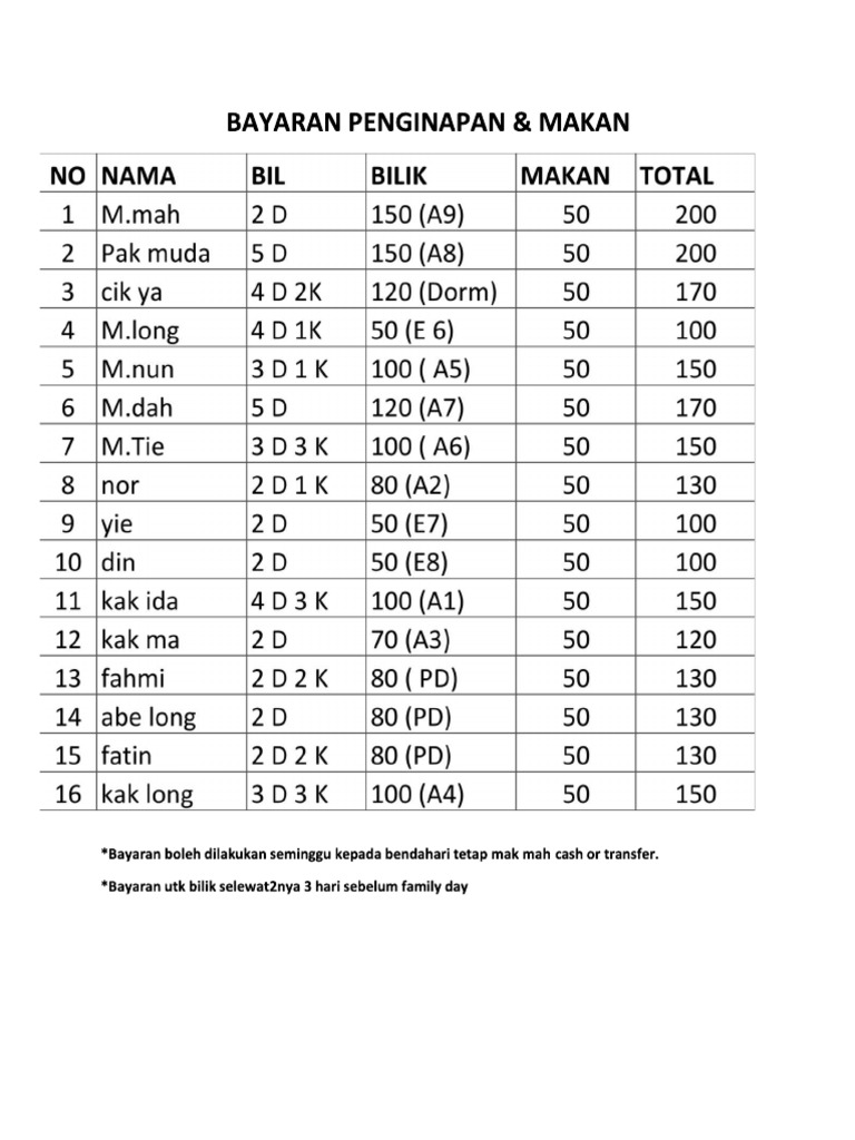 FMD | PDF