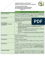 Tabla Uso Clinico de Antibioticos (V)