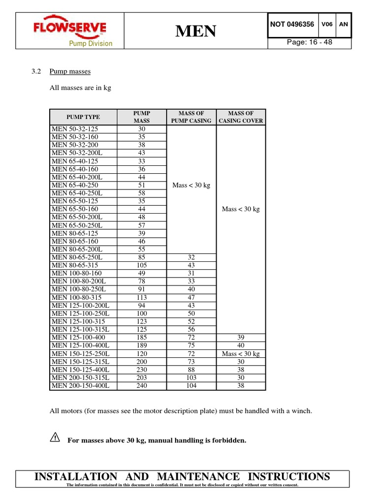 Flowserve men manual 65 40 160 pdf