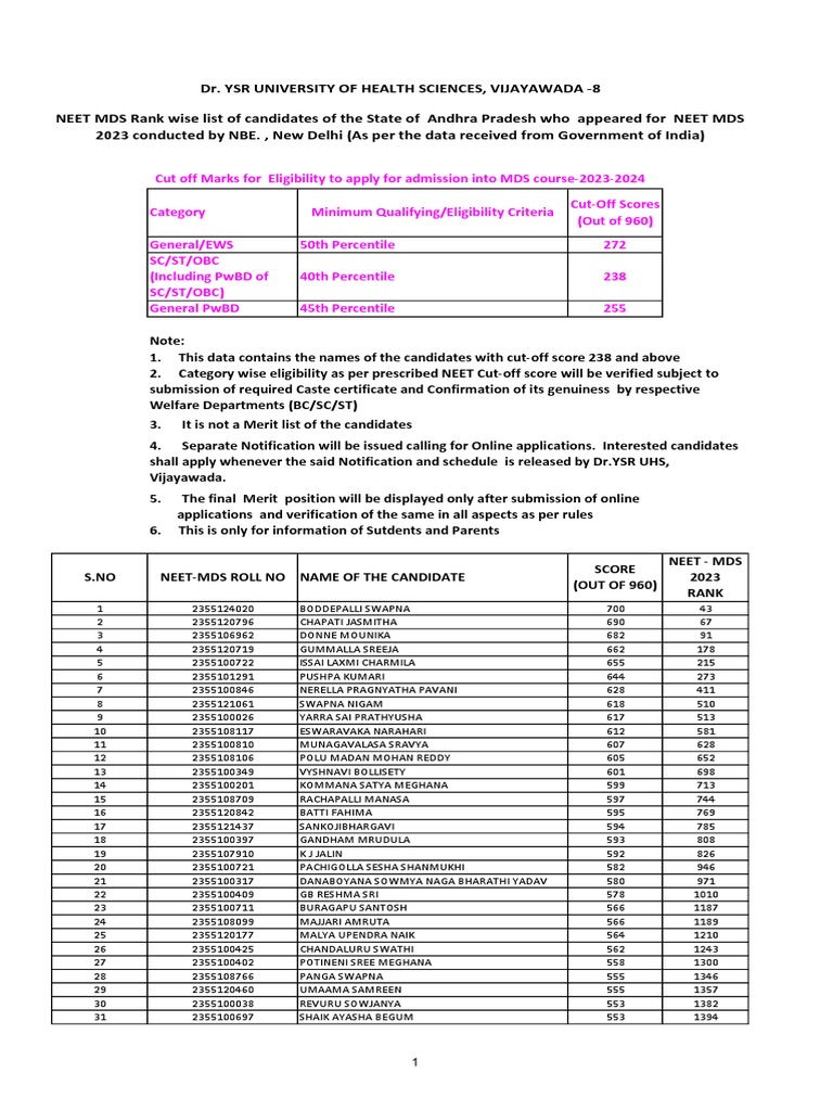 Ap MDS Display List-2023 | PDF | Medical Education | Qualifications