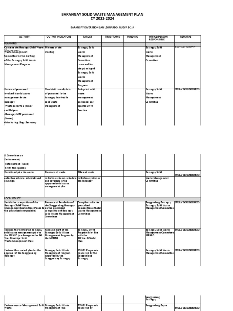 Barangay Solid Waste Management Plan | PDF
