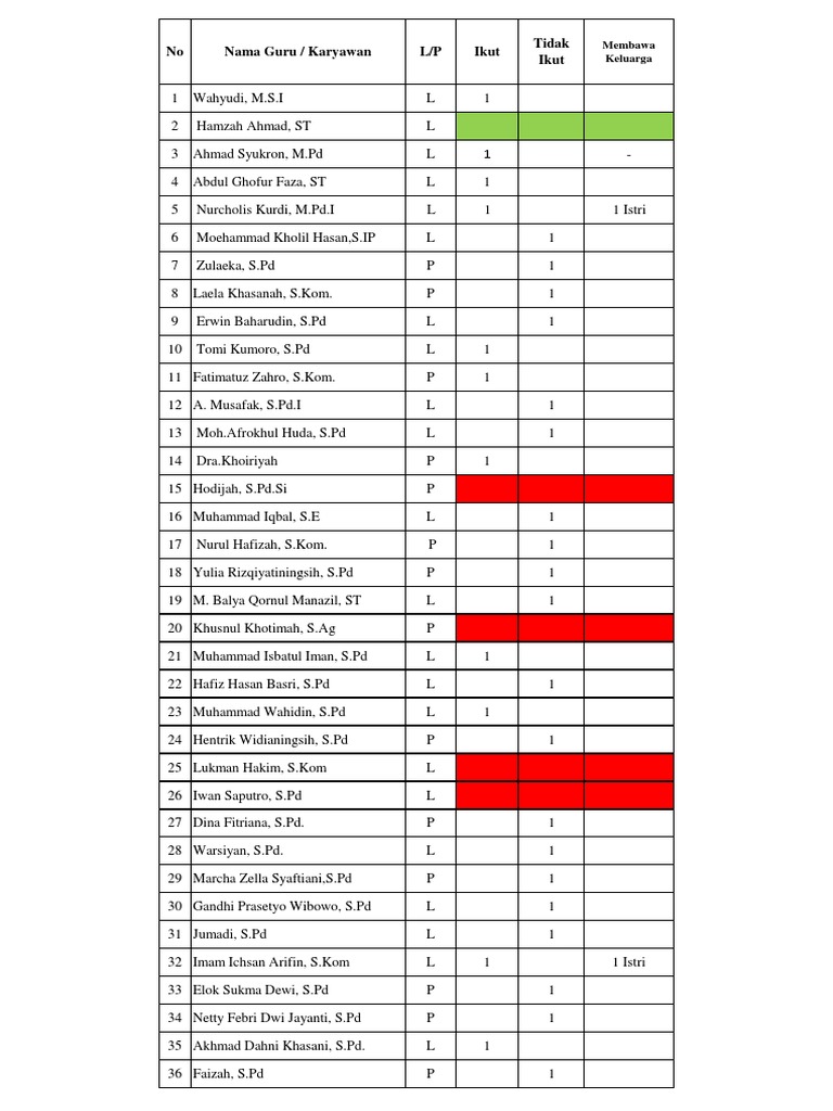 Wisata Bali | PDF