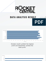 Data Analysis Result