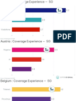 Coverage Operators Charts 5g 0