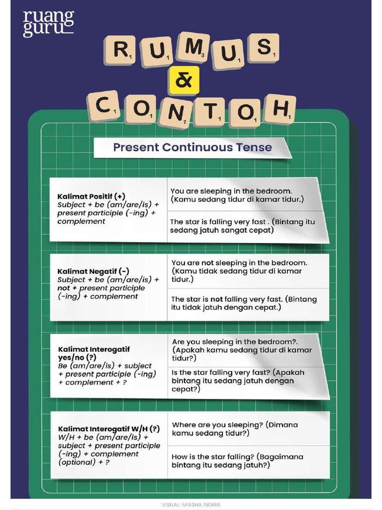 Konsep Pelajaran Memahami Present Continuous Tense Bahasa Inggris