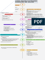 Valoración Según Patrones Funcionales de Salud