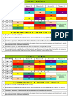 Horario de Ensayo en Campo