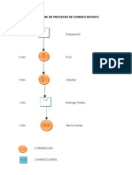 Diagrama de Procesos