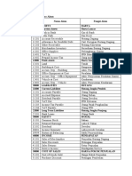 Daftar Nama Akun Perusahaan Dagang