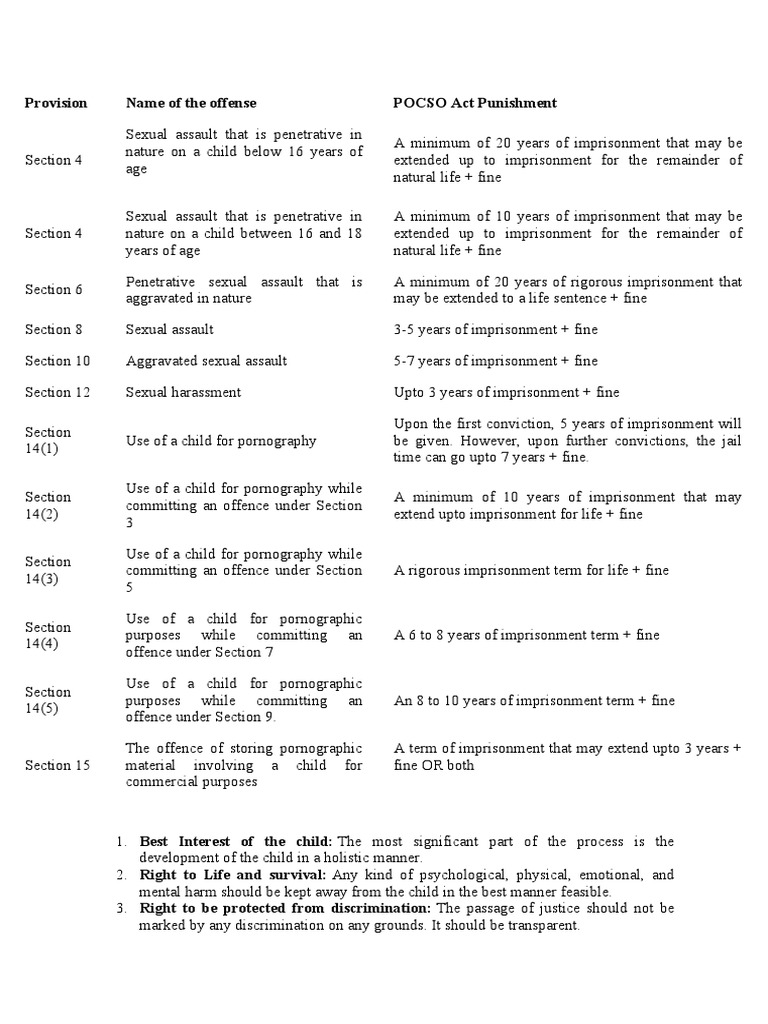 3 2 5 Sc St Act Punishment