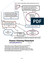 EFT Flowchart