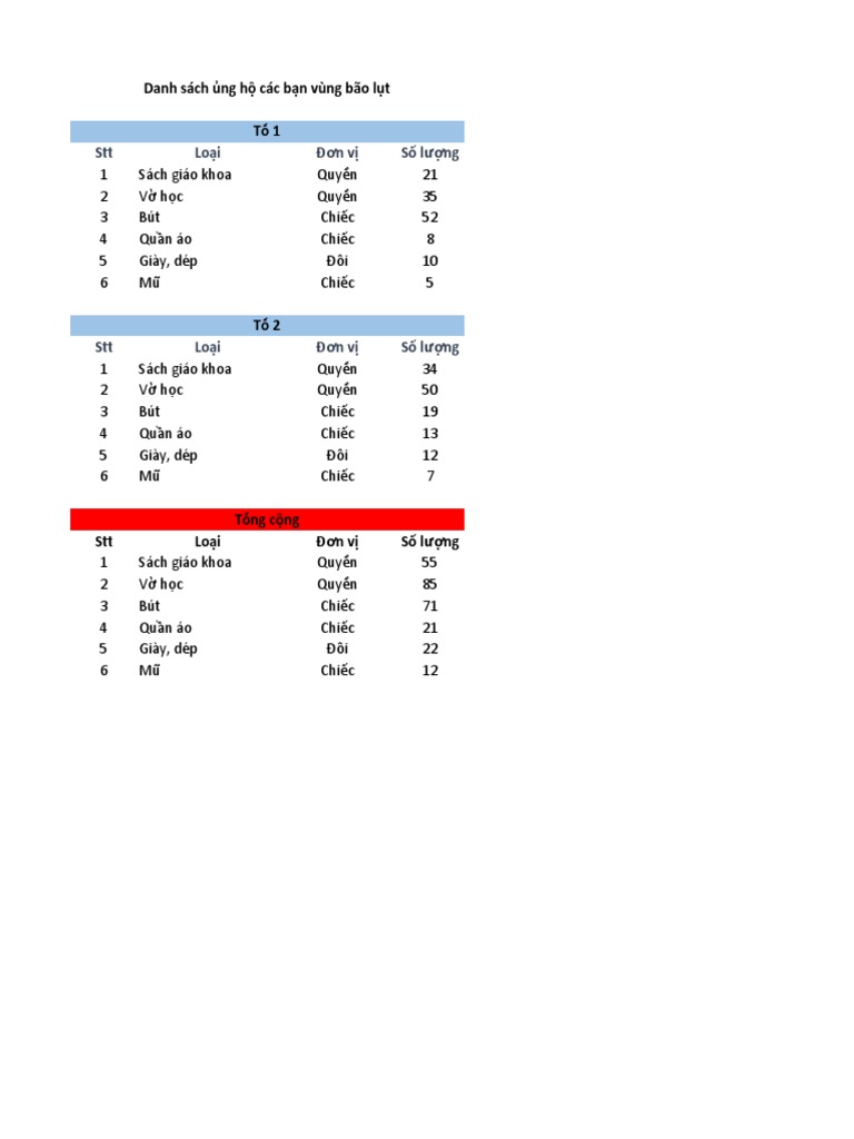 Danh sach ung ho cac ban vung lu lut pdf