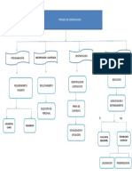 Proceso de Contrtacion