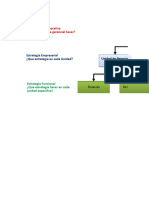 Tipos de Estrategias Empresarial