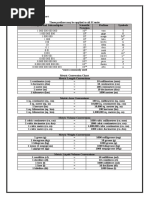 Conversion Table