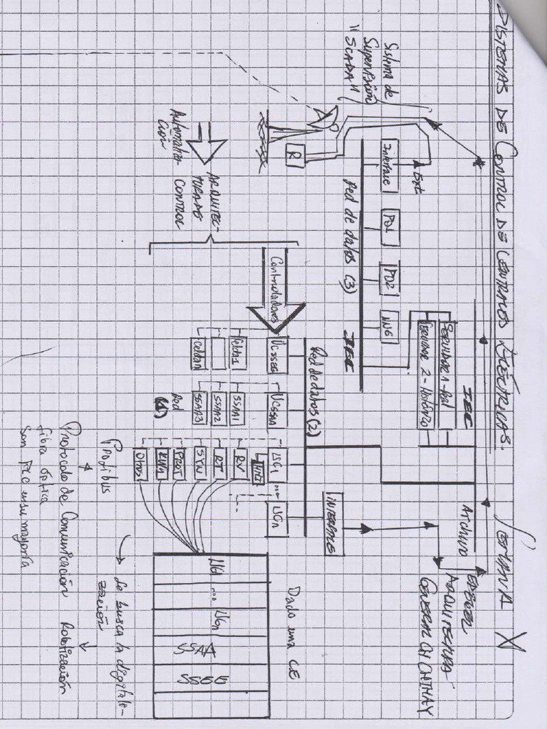 Sistema de Control PDF