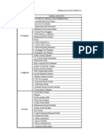 Pembagian Kelompol Osjur HI 2023