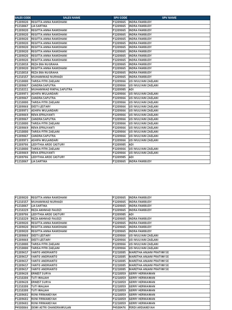 Sales and SPV Code Directory | PDF