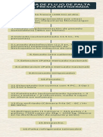 2 Diagrama de Flujo de Palta Entera, Fresca Refigerada