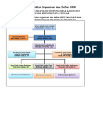 Struktur Organisasi Dan Daftar SDM - KDP Paniai