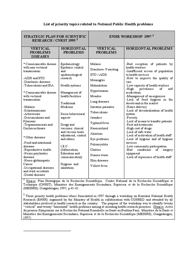 List of Priority Health Problems PDF Public Health Epidemiology