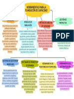 Herramientas para La Planeación de Capacidad