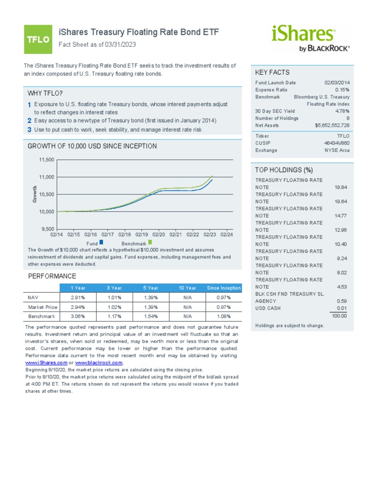 Tflo Ishares Treasury Floating Rate Bond Etf Fund Fact Sheet en Us