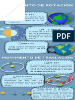 Infografia Movimiento de Rotación y Traslación