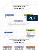 Mapa Conceptual Planeación y Características
