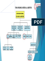 Organigrama 1 Gerencia Regional de Salud