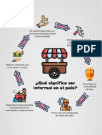 Semana 3 - Qué Significa Ser Informal