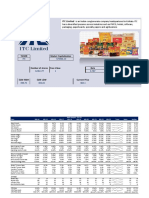 ITC Financial Model