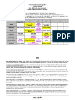 Sinopsis Candidats Juil08 v2