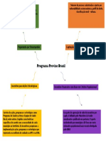 Programa Previne Brasil: Capitação Ponderada Pagamento Por Desempenho