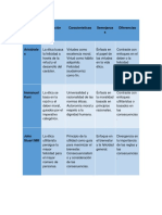 Cuadro de Análisis Comparativo