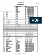MS Paint Shortcut Keys PDF