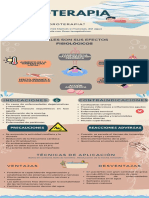 Hidroterapia Infografia