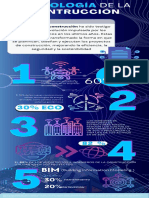 Tecn0logia de La Contruccion