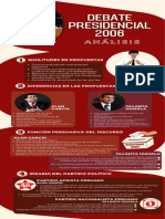 Análisis Debate Presidencial 2006
