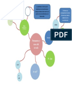 Mapa Mental Matematicas