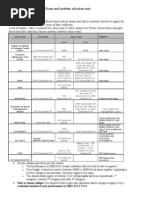 Exam and Institute Selection Note[1]