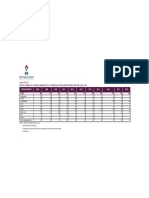 Bolivia - Licencias Ambientales, Según Departamento 2006-2018